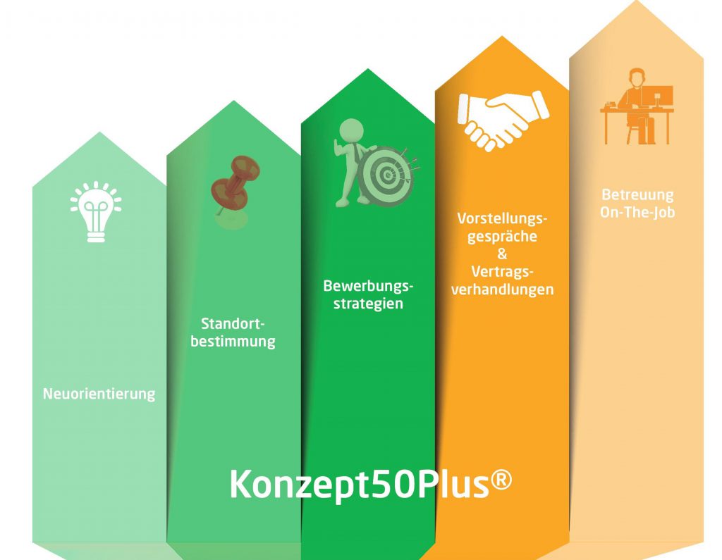 Konzept50Plus